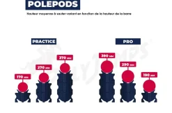Lot de 4 Polepods pour obstacle chevaux
